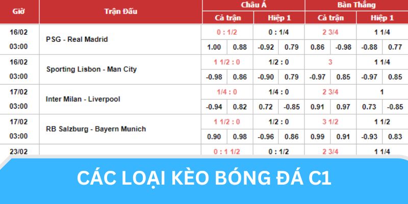 Một số cách đánh tỷ lệ cá cược Champion League nổi bật